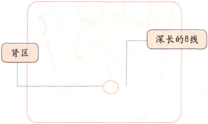 提示生活不規(guī)律——8線